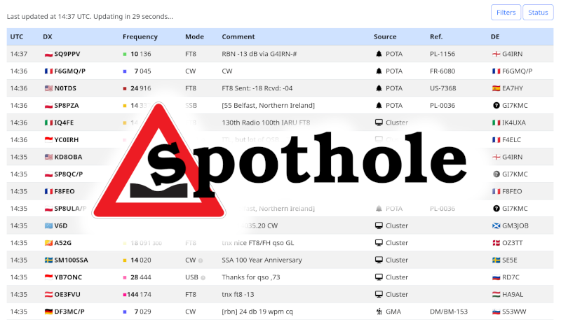 Spothole